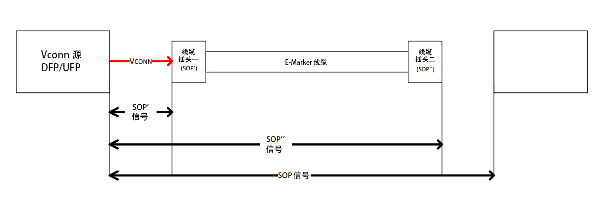 图5.2