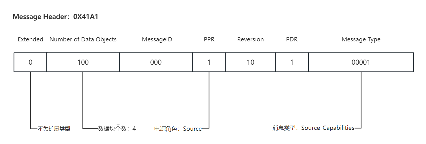 图6.2